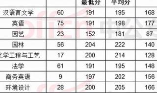 河南科技大学录取分数线