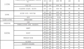 河南科技大学录取分数线