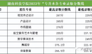 湖南大学录取分数线2023