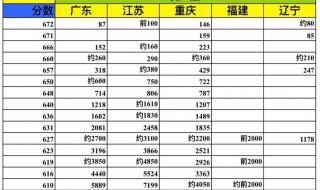 八省联考排名第一哪个省